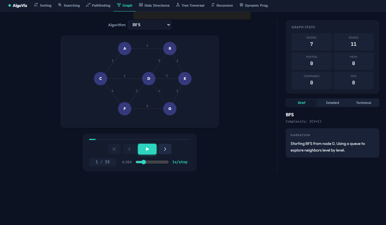 Screenshot of AlgoVisualizer — Belajar Algoritma Sorting & Pathfinding Secara Interaktif