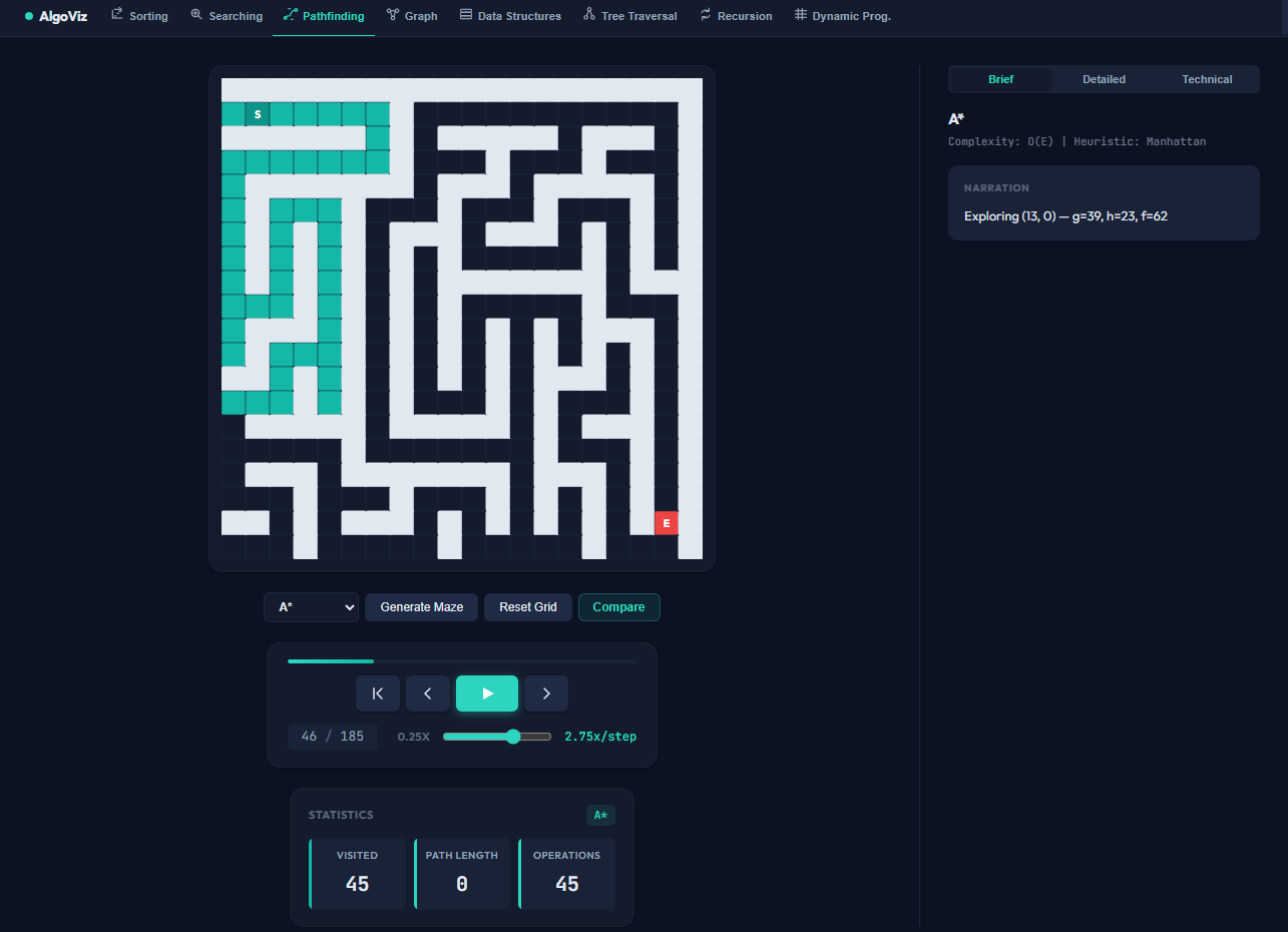 AlgoVisualizer — Belajar Algoritma Sorting & Pathfinding Secara Interaktif screenshot 3